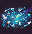 laboratory equipment isometric flowchart vector image vector image