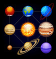 solar system planet set vector image
