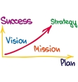 success chart vector image