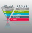 conversion or sales funnel 3d graphics vector image