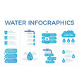 water infographics templates vector image vector image