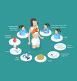 3d isometric flat conceptual vector image vector image