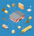 warehouse storage and delivery isometric vector image