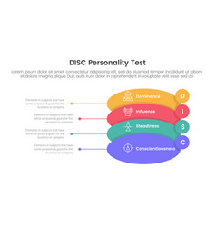 Disc personality model assessment infographic 4 Vector Image