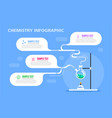 chemistry research science infographic banner vector image