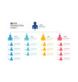 infographic template for organization chart vector image