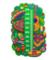kids height chart mexican guitar sombrero poncho vector image vector image