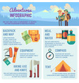 outdoors adventure infographics with hiking vector image