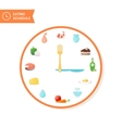 food and clock eating schedule icons vector image