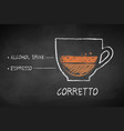 chalk drawn sketch of espresso corretto vector image