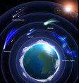 earth atmosphere space infographics vector image