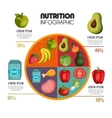 nutrition food infographic icons vector image