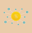 revenue sharing money management concept vector image vector image