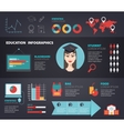 set of education learning infographics vector image