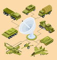 remote control of military equipment satellite vector image