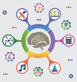 infographic of brain resources vector image vector image
