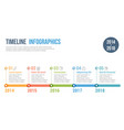 timeline infographics vector image vector image